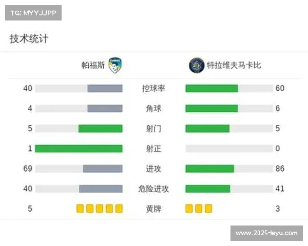 帕福斯与特拉维夫马卡比战成1-1 资格赛次回合悬念延续 帕福斯与特拉维夫马卡比战成1-1 资格赛次回合悬念延续